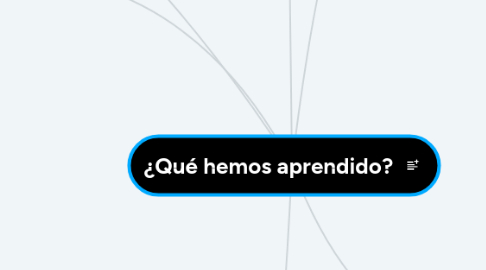 Mind Map: ¿Qué hemos aprendido?