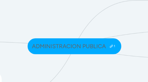 Mind Map: ADMINISTRACION PUBLICA