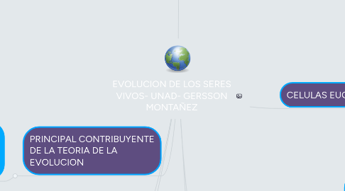 Mind Map: EVOLUCION DE LOS SERES VIVOS- UNAD- GERSSON MONTAÑEZ