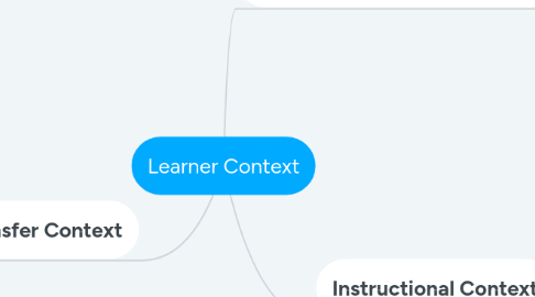 Mind Map: Learner Context