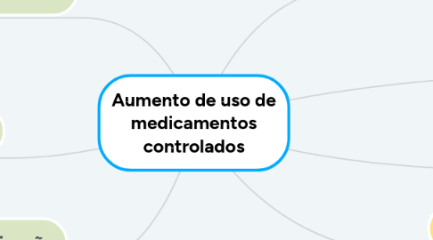 Mind Map: Aumento de uso de medicamentos controlados