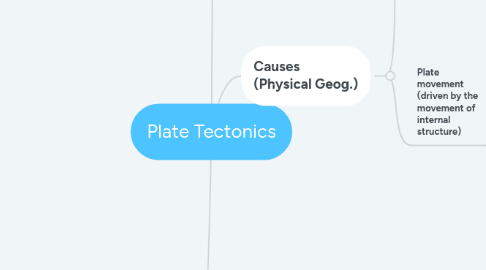 Mind Map: Plate Tectonics