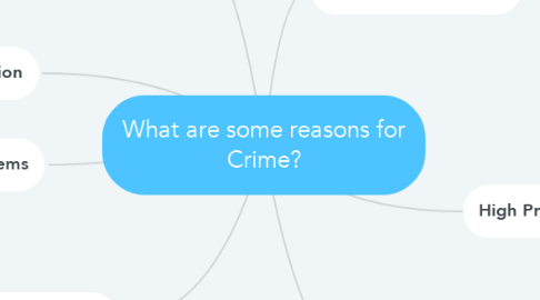 Mind Map: What are some reasons for Crime?