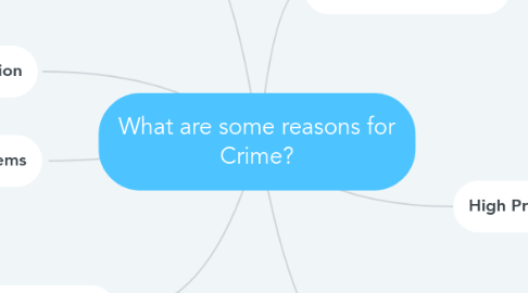 Mind Map: What are some reasons for Crime?