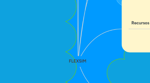 Mind Map: FLEXSIM