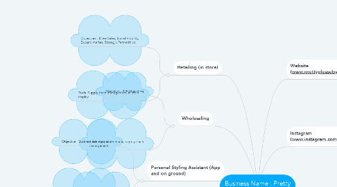 Mind Map: Business Name : Pretty Please by Pooja