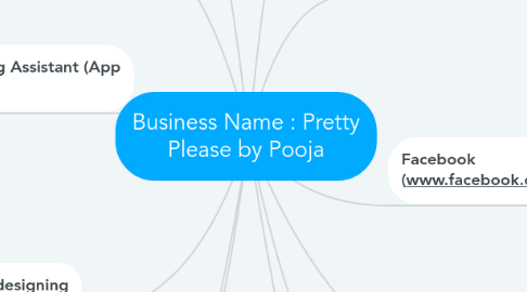 Mind Map: Business Name : Pretty Please by Pooja