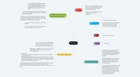 Mind Map: 7 Key Words