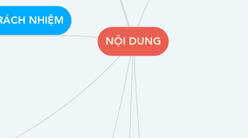 Mind Map: NỘI DUNG