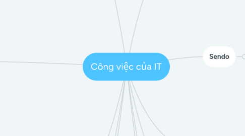 Mind Map: Công việc của IT