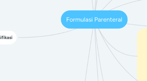 Mind Map: Formulasi Parenteral