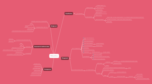 Mind Map: Malnutrition