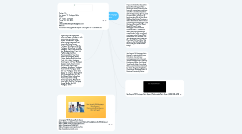 Mind Map: San Angelo TX Mortgage Note Buyers