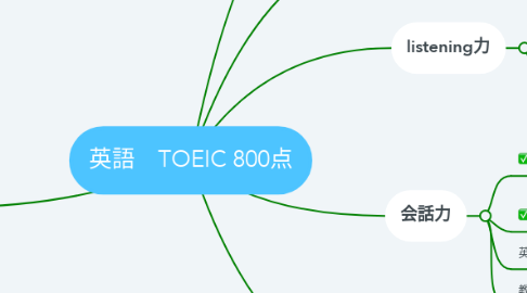 Mind Map: 英語　TOEIC 800点