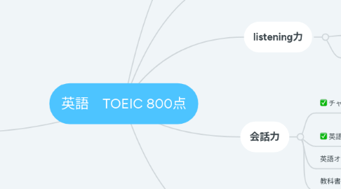 Mind Map: 英語 TOEIC 800点