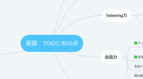 Mind Map: 英語　TOEIC 800点