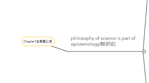Mind Map: Chapter1古希腊三贤