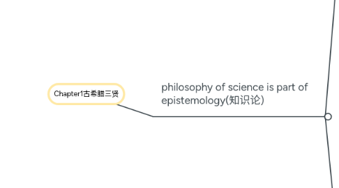 Mind Map: Chapter1古希腊三贤