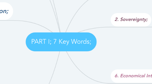 Mind Map: PART I; 7 Key Words;