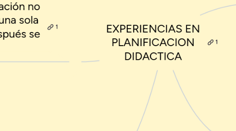 Mind Map: EXPERIENCIAS EN PLANIFICACION DIDACTICA