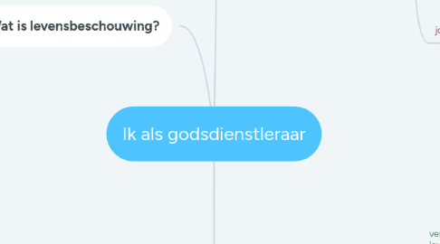 Mind Map: Ik als godsdienstleraar