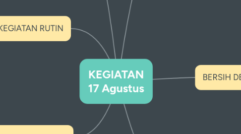 Mind Map: KEGIATAN 17 Agustus