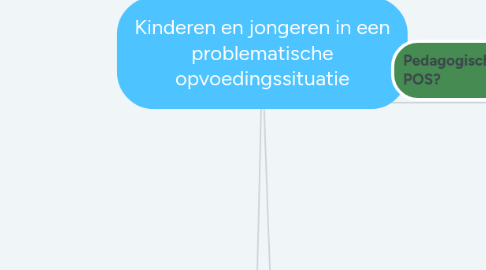 Mind Map: Kinderen en jongeren in een problematische opvoedingssituatie