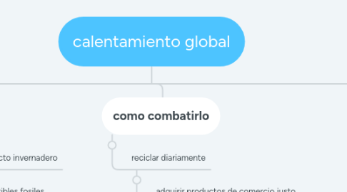 Mind Map: calentamiento global