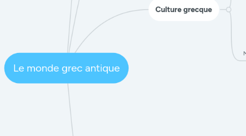 Mind Map: Le monde grec antique