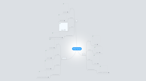 Mind Map: Id Ego Superego