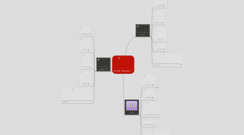 Mind Map: Id, Ego, Superego