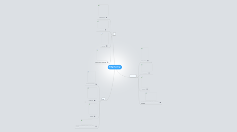 Mind Map: Id/Ego/Superego