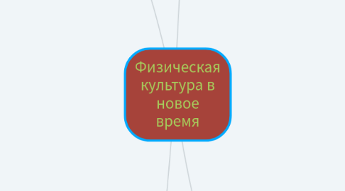 Mind Map: Физическая культура в новое время