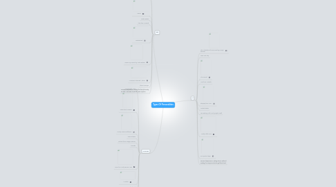 Mind Map: Types Of Personalities