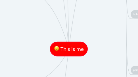 Mind Map: This is me