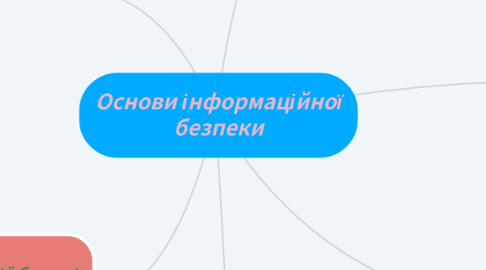 Mind Map: Основи інформаційної безпеки