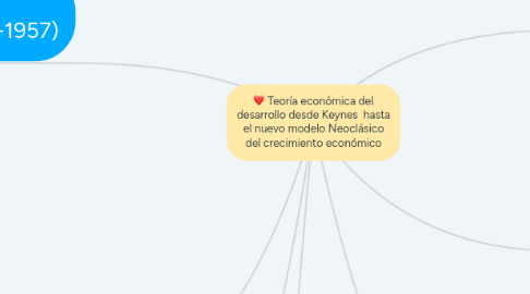 Mind Map: Teoría económica del desarrollo desde Keynes  hasta el nuevo modelo Neoclásico del crecimiento económico