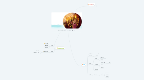 Mind Map: 至聖所的信心 ‧ 方言