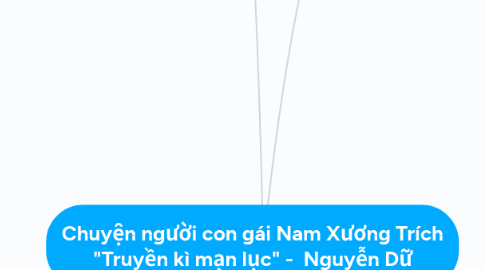 Mind Map: Chuyện người con gái Nam Xương Trích "Truyền kì mạn lục" - Nguyễn Dữ