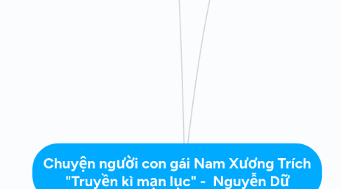 Mind Map: Chuyện người con gái Nam Xương Trích "Truyền kì mạn lục" -  Nguyễn Dữ