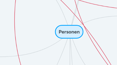 Mind Map: Personen