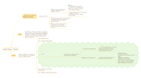 Mind Map: Modelo Precede - Procede