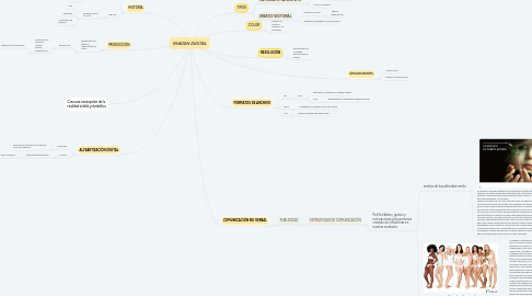 Mind Map: IMAGEN DIGITAL