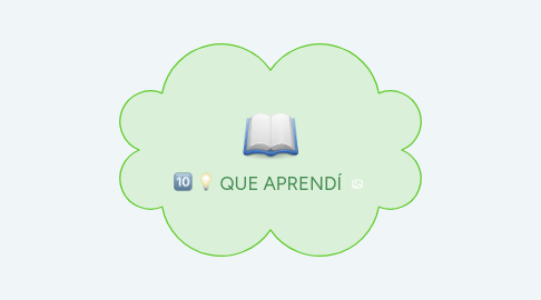 Mind Map: QUE APRENDÍ