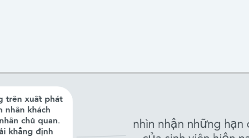 Mind Map: nhìn nhận những hạn chế của sinh viên hiện nay
