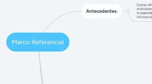 Mind Map: Marco Referencial