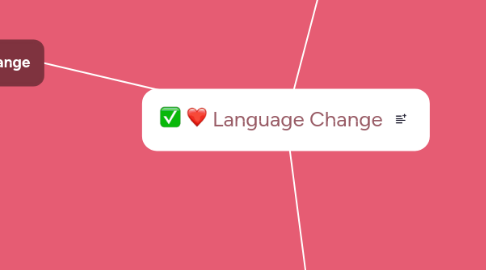 Mind Map: Language Change