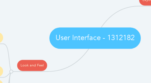 Mind Map: User Interface - 1312182