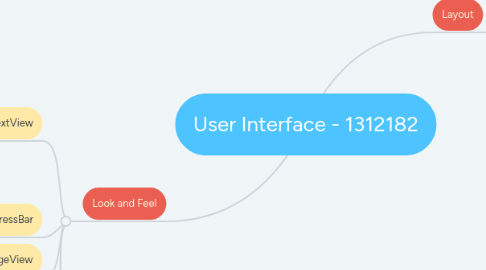 Mind Map: User Interface - 1312182