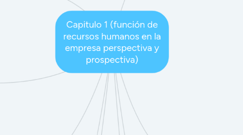 Mind Map: Capitulo 1 (función de recursos humanos en la empresa perspectiva y prospectiva)